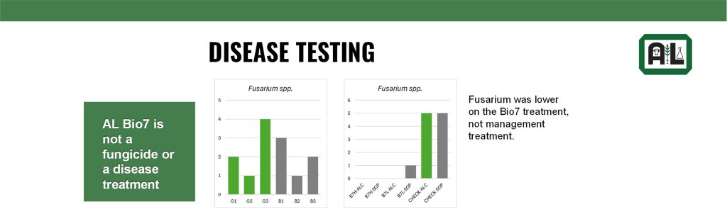 Disease Testing Graphs